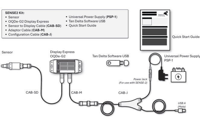 SENSE2-Kit-Diagram_01