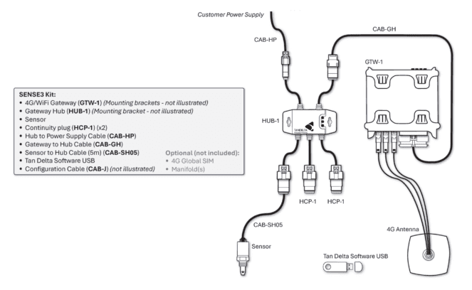 SENSE3-Kit-Diagram_01